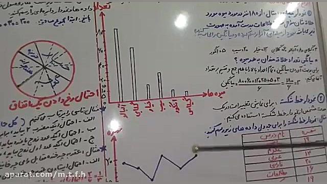 ریاضی پایه هفتم فصل ۹ آمار و ا...
