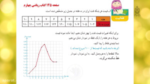 حل تمرینات صفحه 145 کتاب ریاضی...