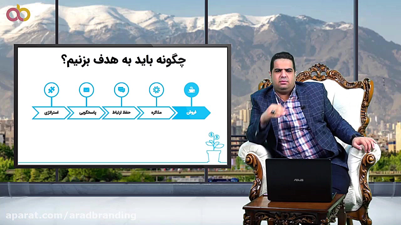 برنامه ریزی برای کسب و کار