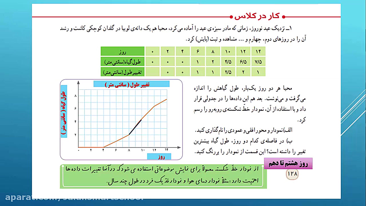 آموزش صفحات ۱۲۸ و ۱۲۹ ریاضی پن...