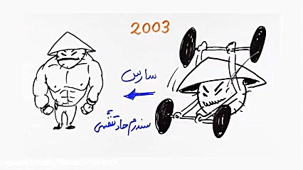 درباره ویروس کرونا بیشتر بدانی...