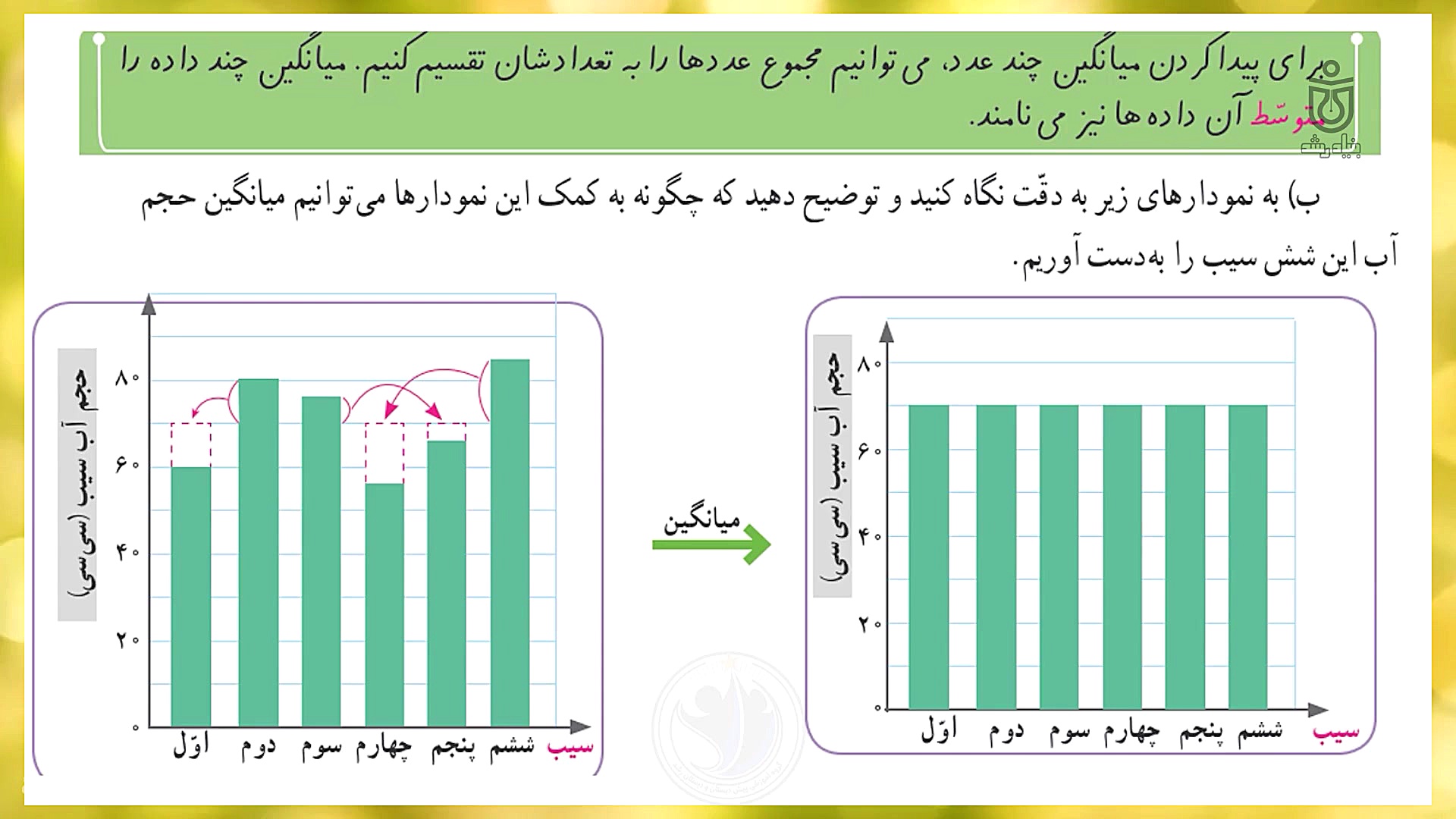 حل تمرینات صفحه 131 کتاب ریاضی...