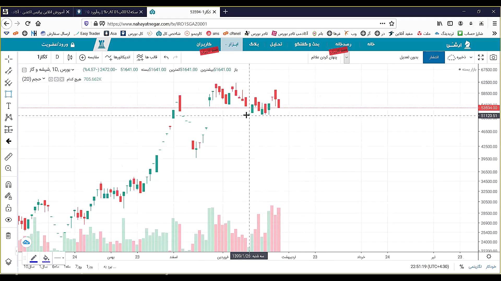 وبینار323 تاریخ 99 02 08