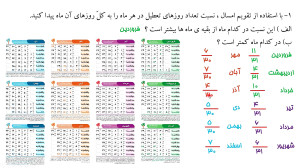 حل تمرین های مرور فصل ششم