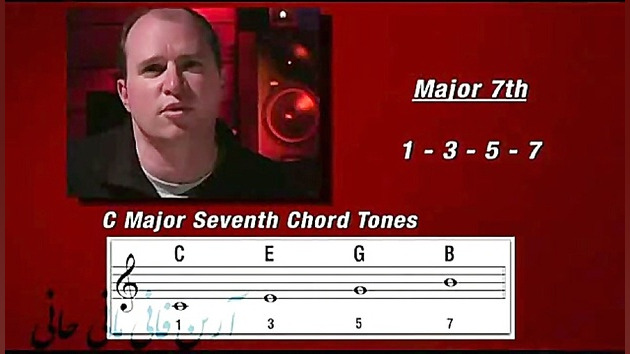 132 فقط گیتار دوستان یاد بگیرن...