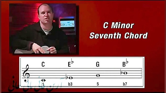 133 فقط گیتار دوستان یاد بگیرن...