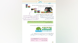 تدریس فعالیت صفحه ۱۳۰ و ۱۳۱ کت...