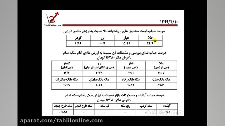 وبینار تحلیل جو بازار ـ 10 ارد...