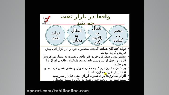 وبینار تحلیل جو بازار  10 اردی...