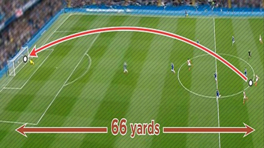 فوتبال ۱۲۰ | فوتبال با رعایت ف...