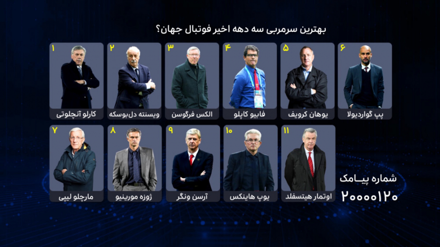 فوتبال ۱۲۰ | نظرسنجی |‌ بهترین...