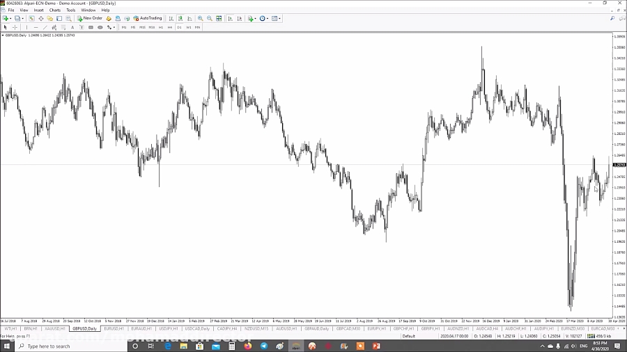 روند ها و نواحی حمایت و مقاومت...