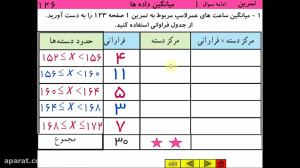 ریاضی هشتم فصل هشتم تمرین درس...