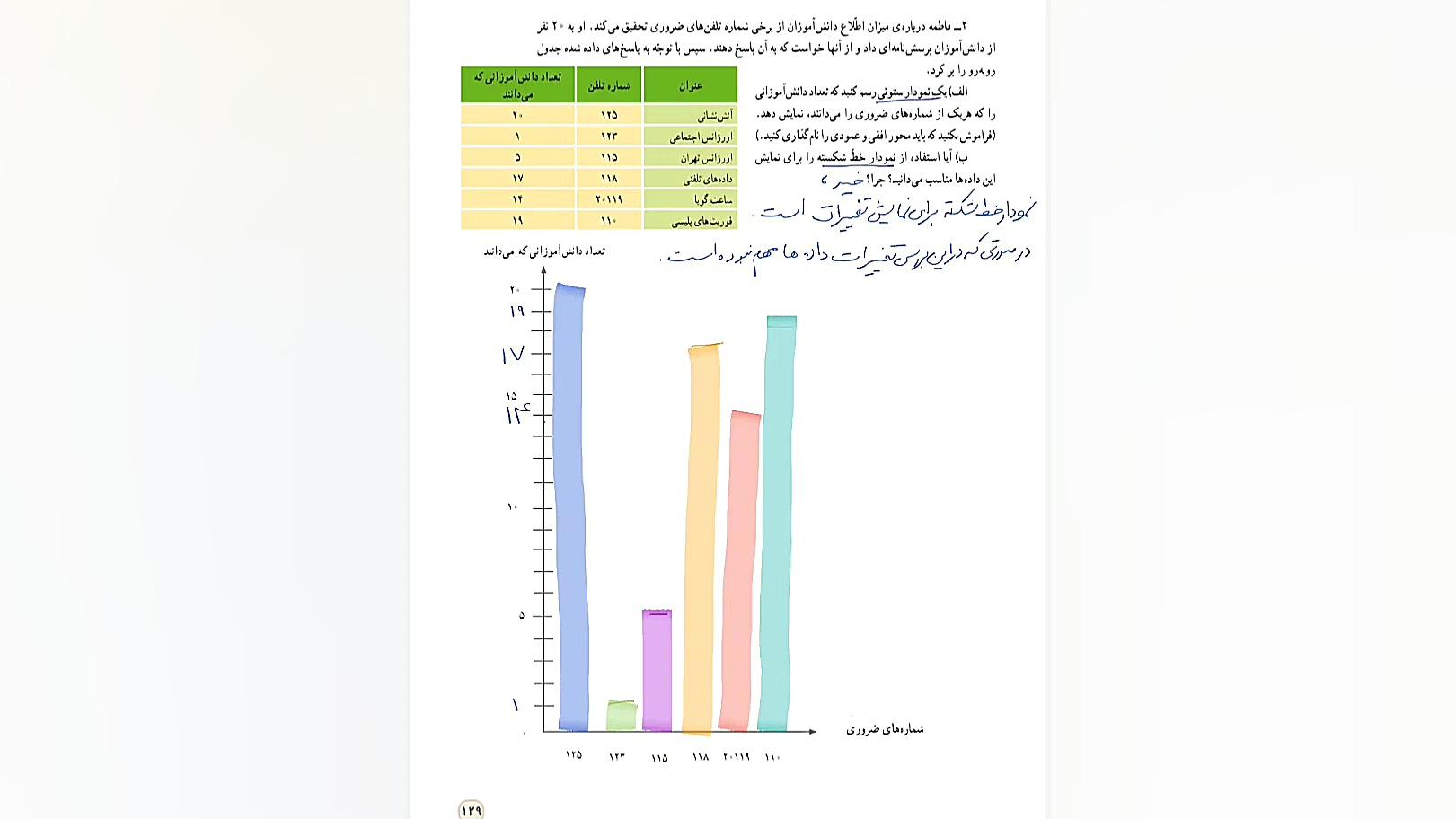 حل تمرین صفحه ۱۲۹کتاب ریاضی پن...