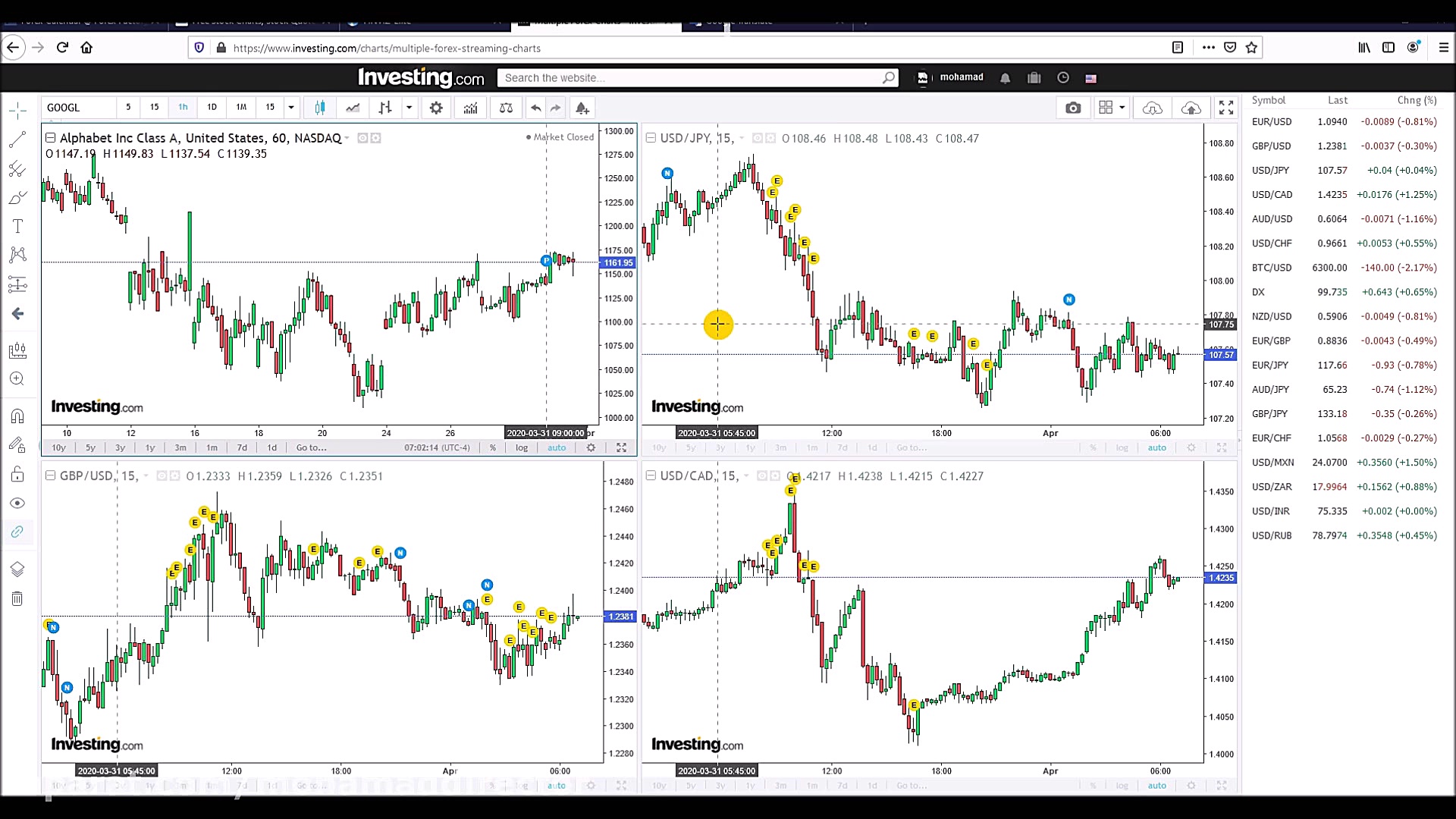 معرفی سایت های خبری بازار فارک...