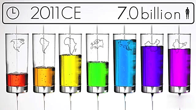 روز جهانی جمعیت