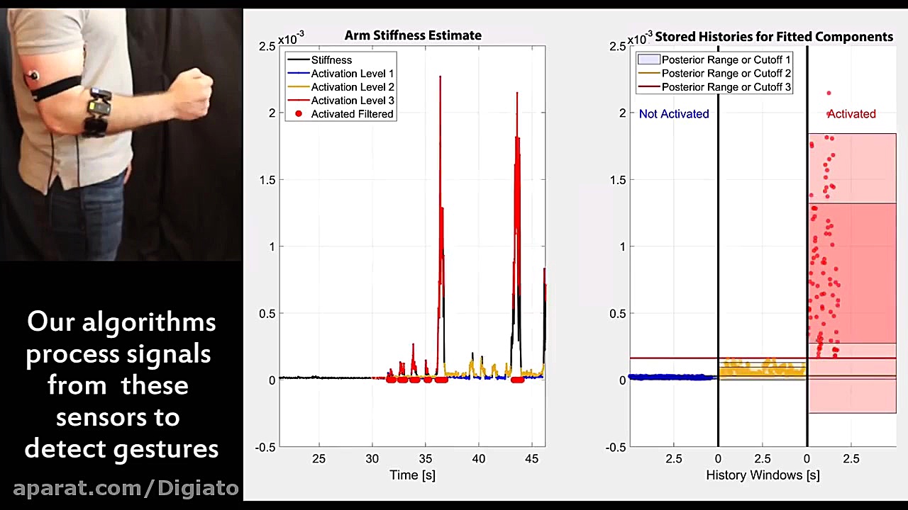 سیستم کنترل پهپاد دانشگاه MIT...