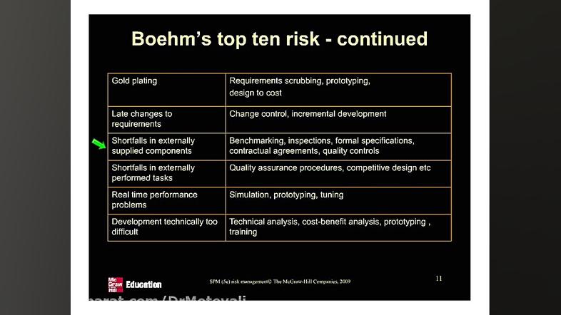 مدیریت پروژه های فناوری اطلاعا...