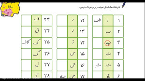 نگارش فارسی اول دبستان ، تمرین...