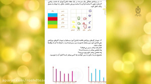 حل تمرینات صفحه 141 کتاب ریاضی...