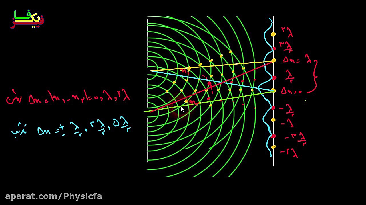 آزمایش دو شکاف یانگ