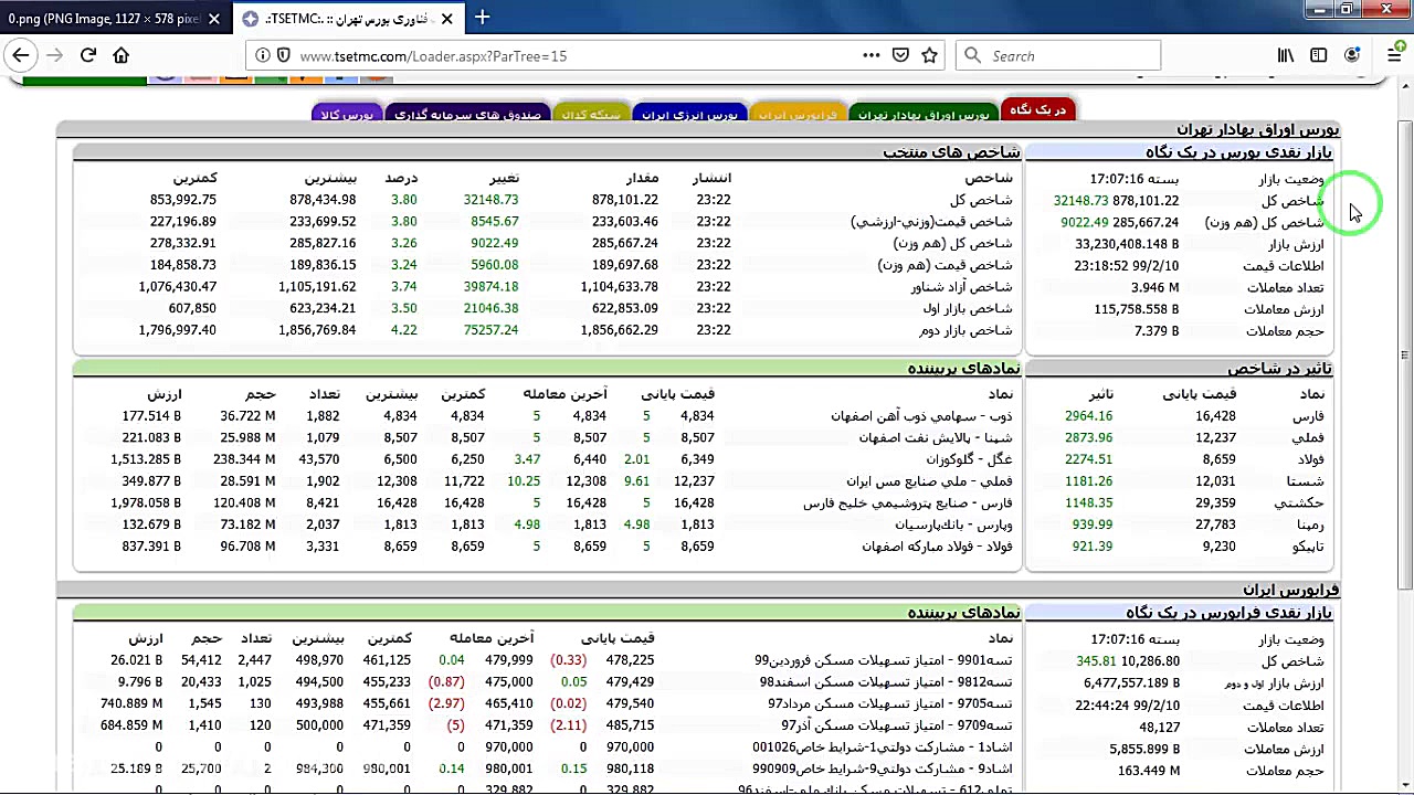 اطلاعات لازم برای معامله و تاب...