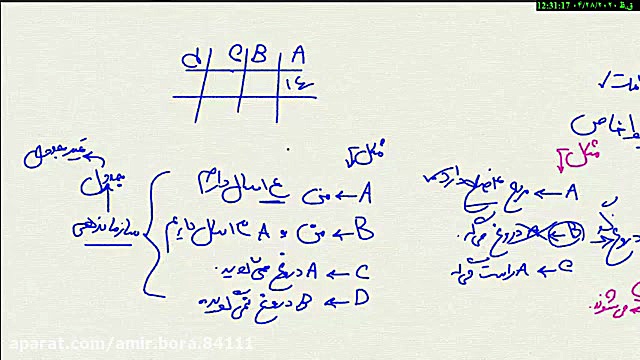 استعداد تحلیلی نهم
