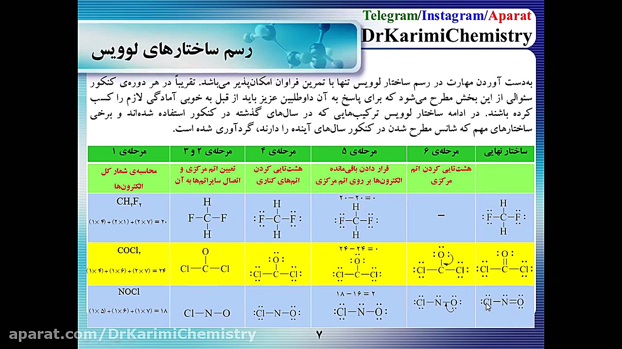 آموزشی شیمی دهم دبیرستان  رسم...