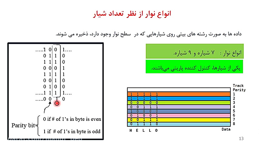 جلسه اول  ذخیره و بازیابی اطلا...