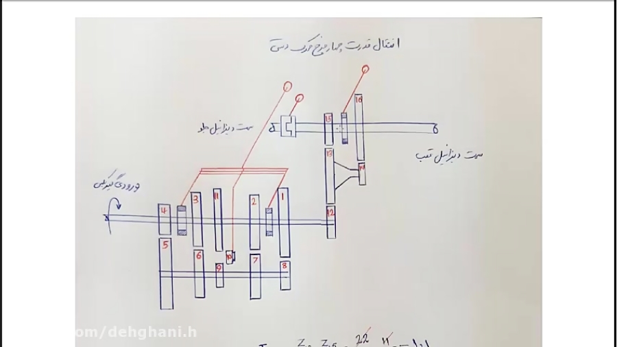انتقال قدرت جهار جرخ محرک دستی