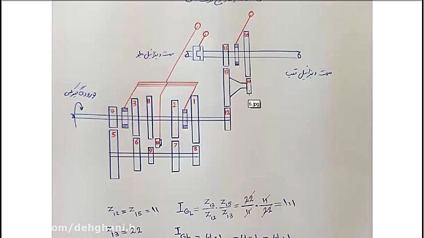 انتقال قدرت جهار جرخ محرک دستی