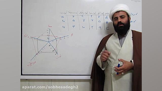 ریاضی دهم انسانی سری پایانی