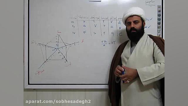 ریاضی دهم انسانی سری پایانی