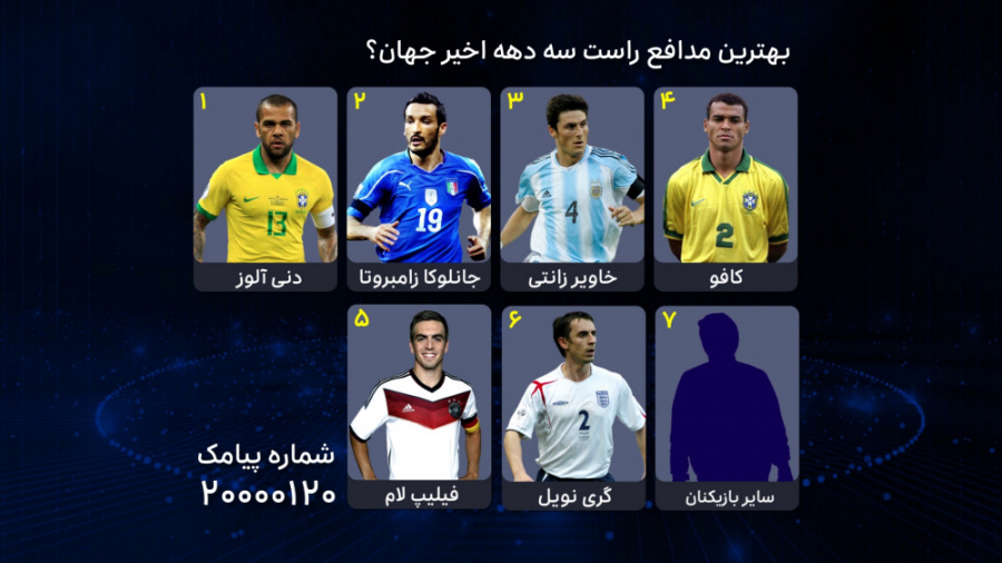 فوتبال ۱۲۰ | معرفی بهترین مداف...