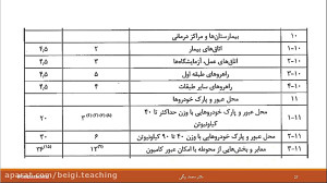ویدئو آموزشی درس بارگذاری تالی...