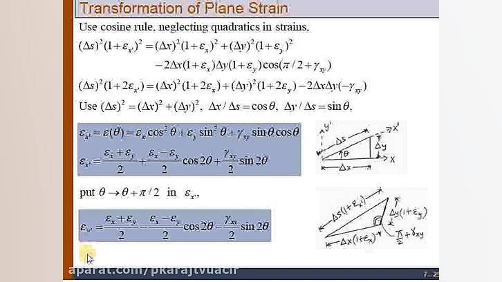 مقاومت مصالح استاد عباسی جلسه...