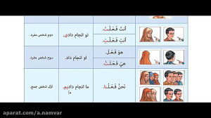 عربی هفتم درس دهم