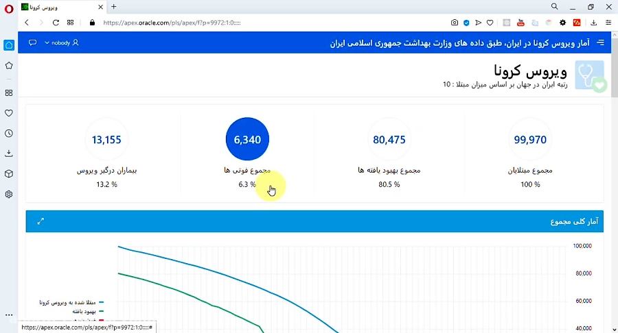 آمار دقیق ویروس کرونا 99 02 16