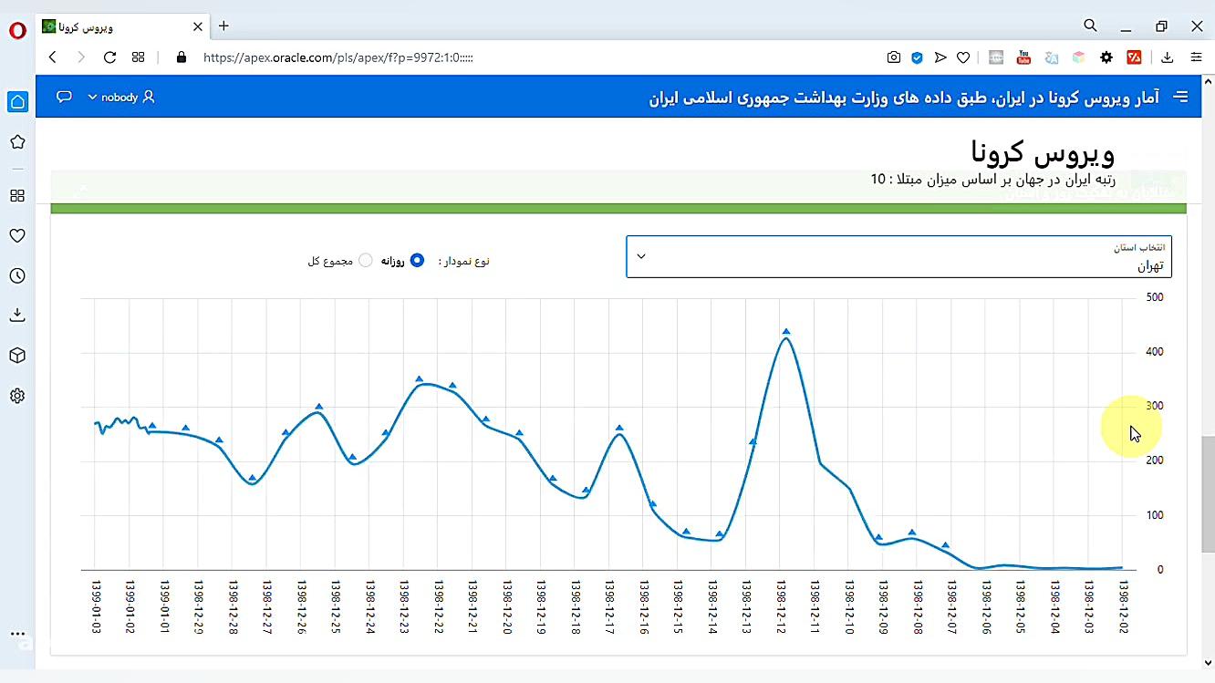 آمار دقیق ویروس کرونا 99 02 16