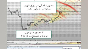 آموزش تحلیل بلاکچین و رمز ارز...