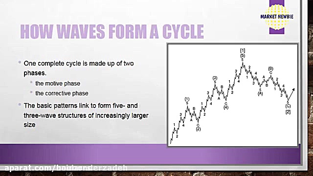 بورس و سرمایه گذاری