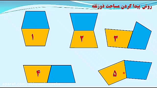 تدریس ریاضی پایه پنجم مبحث مسا...
