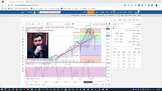 آموزش بورس: معرفی سیگنال برای...