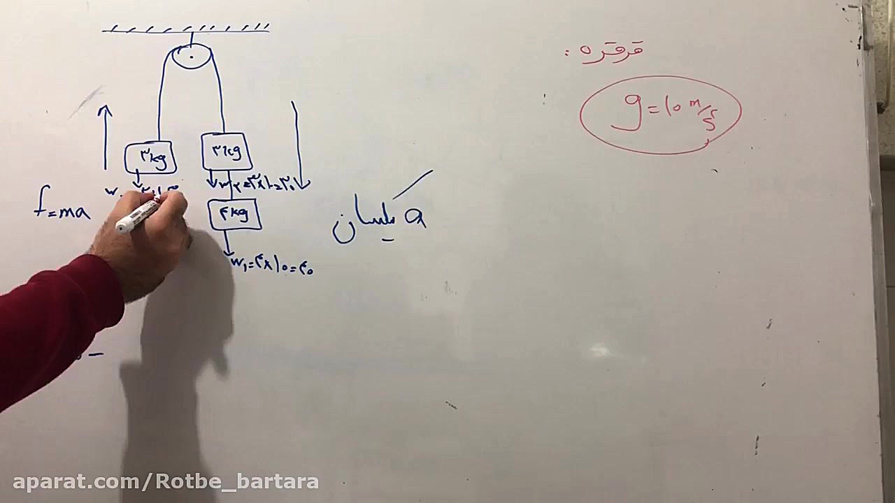 اموزش قرقره فیزیک