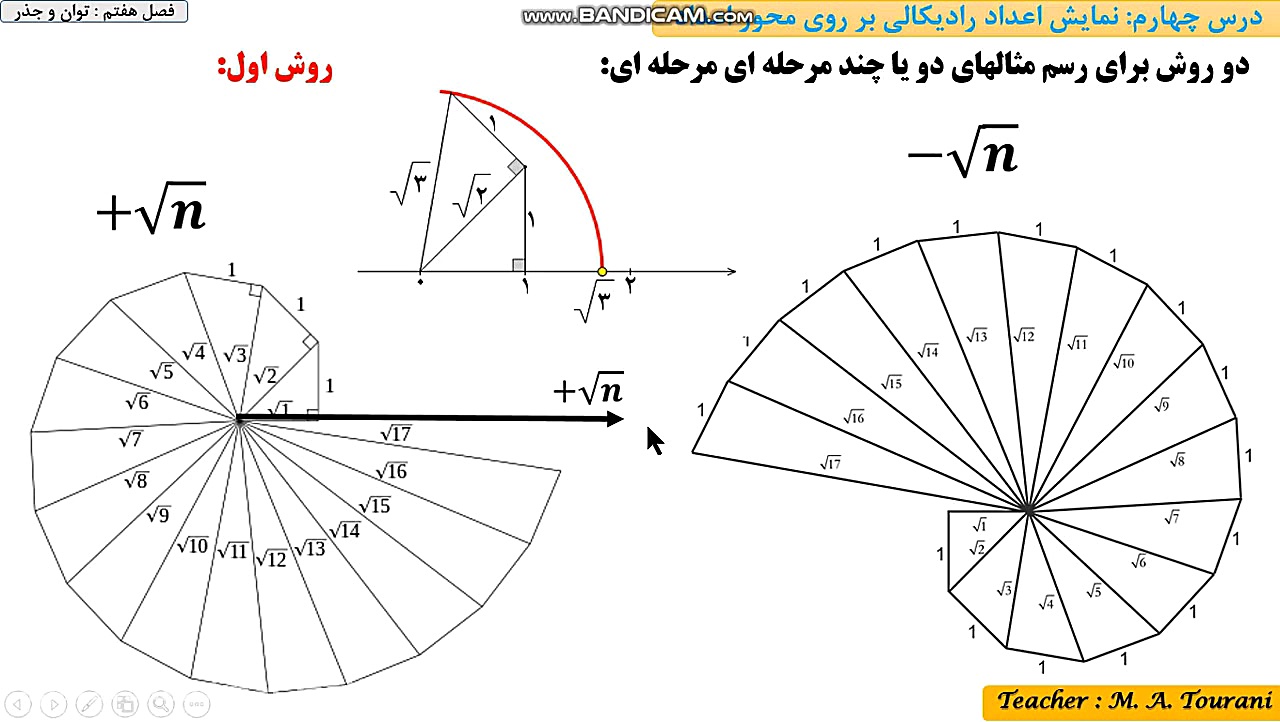درس‌چهارم‌(نمایش‌اعداد‌رادیکال...