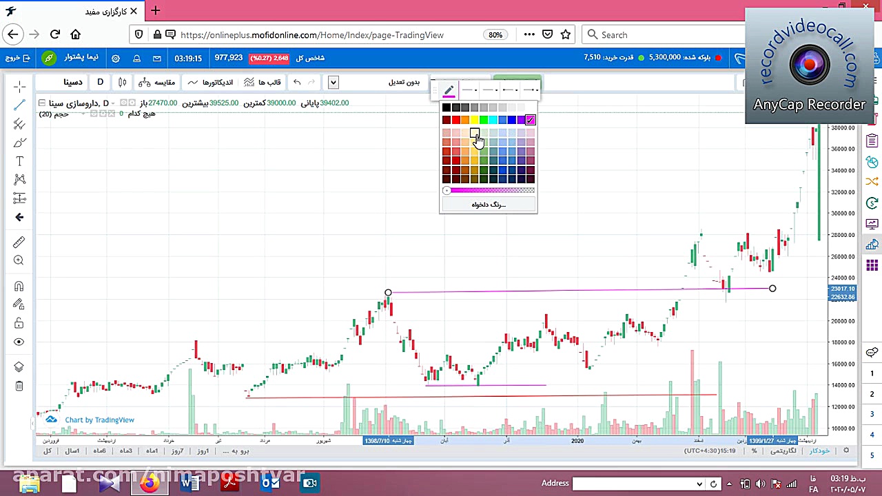آموزش تحلیل تکنیکال  قسمت دوم