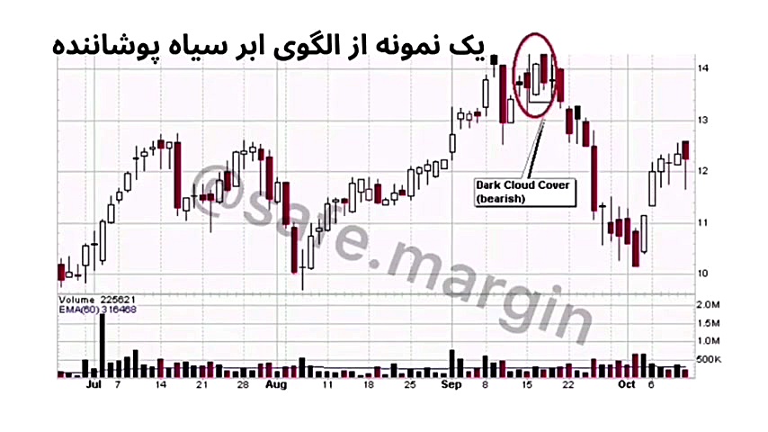 آموزش بورس:(تحلیل تکنیکال) الگ...