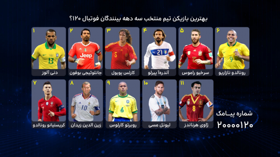 فوتبال ۱۲۰ | نظرسنجی |‌ بهترین...