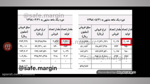 آموزش بورس: گزارش وضعیت ماهانه...