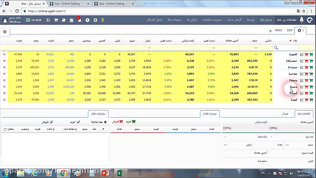 اموزش بورس تحلیل تکنیکال پیشرف...